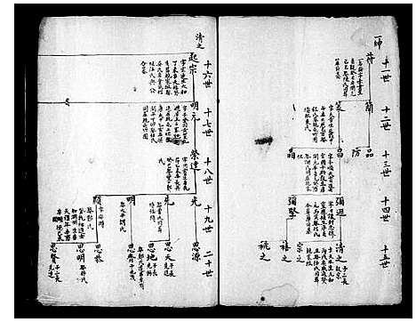 [鲍]鲍氏家谱 (安徽) 鲍氏家谱.pdf