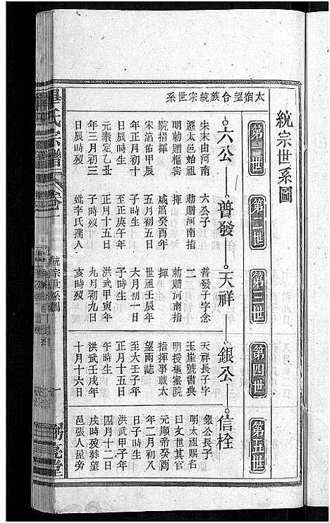 [毕]毕氏宗谱_13卷首1卷 (安徽) 毕氏家谱_二.pdf