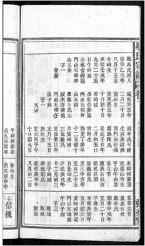 [毕]毕氏宗谱_13卷首1卷 (安徽) 毕氏家谱_二.pdf