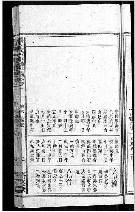 [毕]毕氏宗谱_13卷首1卷 (安徽) 毕氏家谱_二.pdf