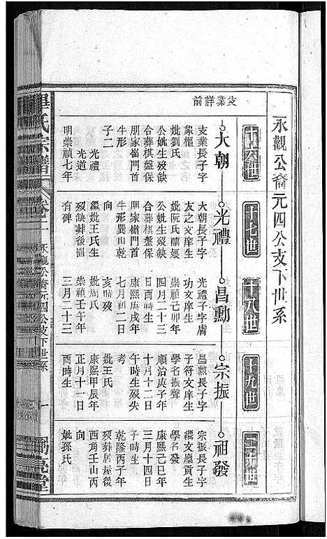 [毕]毕氏宗谱_13卷首1卷 (安徽) 毕氏家谱_三.pdf