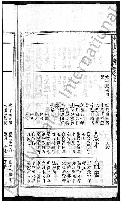 [毕]毕氏宗谱_13卷首1卷 (安徽) 毕氏家谱_四.pdf