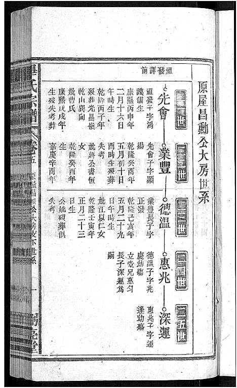 [毕]毕氏宗谱_13卷首1卷 (安徽) 毕氏家谱_六.pdf