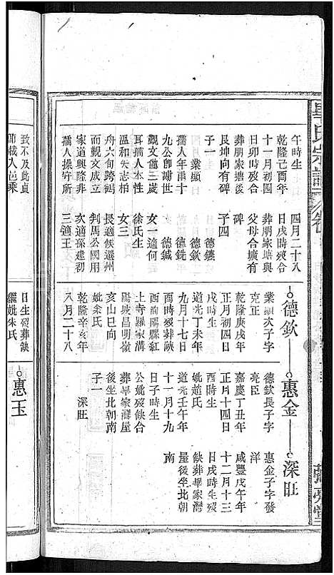 [毕]毕氏宗谱_13卷首1卷 (安徽) 毕氏家谱_七.pdf