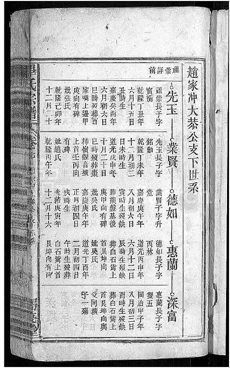 [毕]毕氏宗谱_13卷首1卷 (安徽) 毕氏家谱_八.pdf