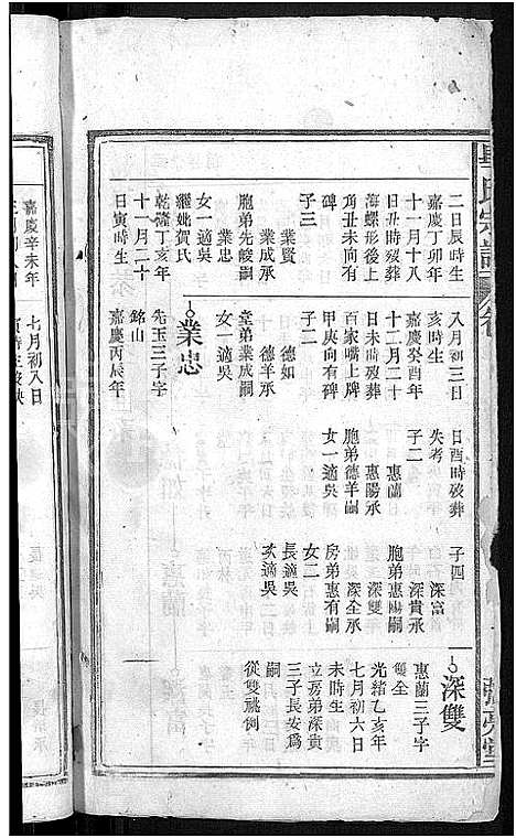 [毕]毕氏宗谱_13卷首1卷 (安徽) 毕氏家谱_八.pdf