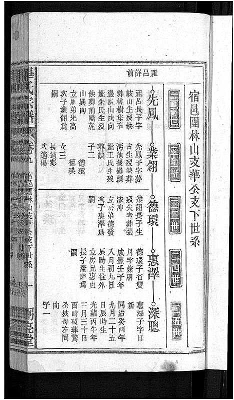 [毕]毕氏宗谱_13卷首1卷 (安徽) 毕氏家谱_十.pdf