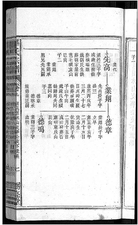 [毕]毕氏宗谱_13卷首1卷 (安徽) 毕氏家谱_十.pdf