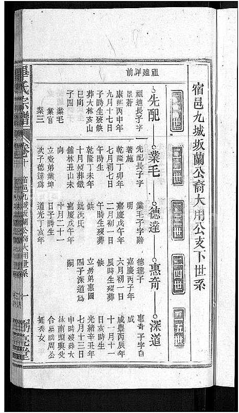 [毕]毕氏宗谱_13卷首1卷 (安徽) 毕氏家谱_十一.pdf