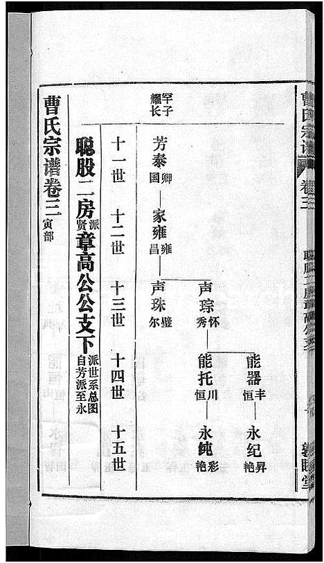 [曹]曹氏宗谱_12卷首1卷 (安徽) 曹氏家谱_四.pdf