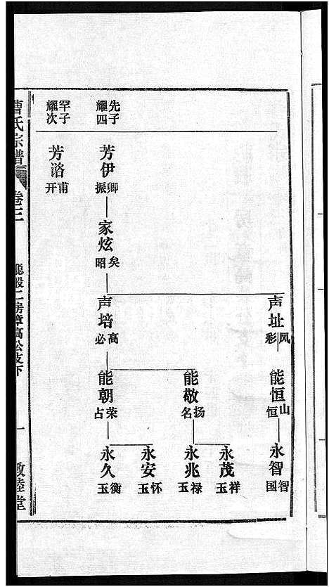 [曹]曹氏宗谱_12卷首1卷 (安徽) 曹氏家谱_四.pdf