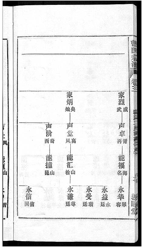 [曹]曹氏宗谱_12卷首1卷 (安徽) 曹氏家谱_四.pdf