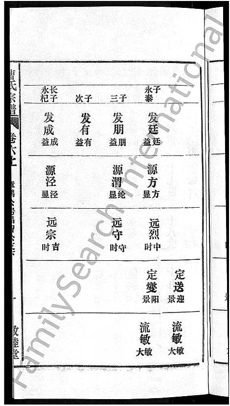 [曹]曹氏宗谱_12卷首1卷 (安徽) 曹氏家谱_八.pdf