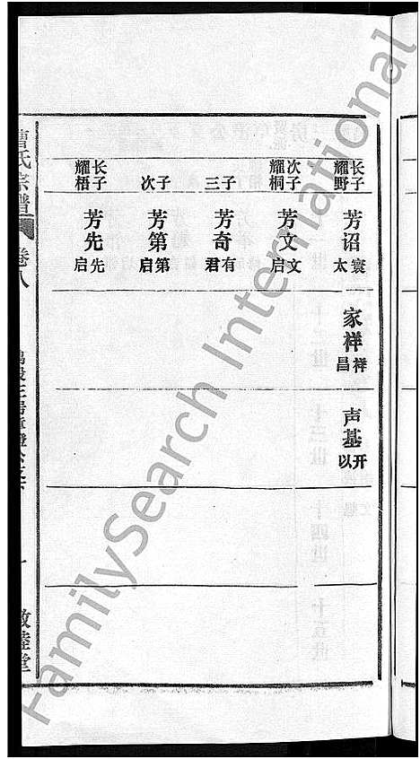 [曹]曹氏宗谱_12卷首1卷 (安徽) 曹氏家谱_十一.pdf