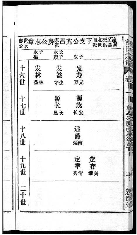 [曹]曹氏宗谱_12卷首1卷 (安徽) 曹氏家谱_十四.pdf