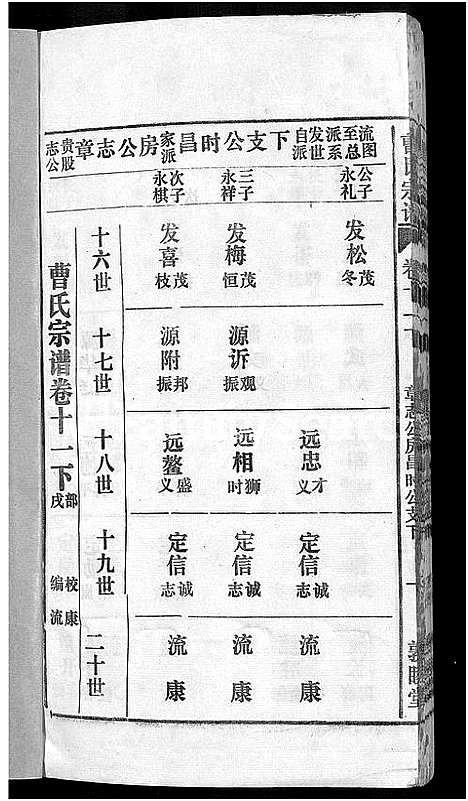 [曹]曹氏宗谱_12卷首1卷 (安徽) 曹氏家谱_十五.pdf