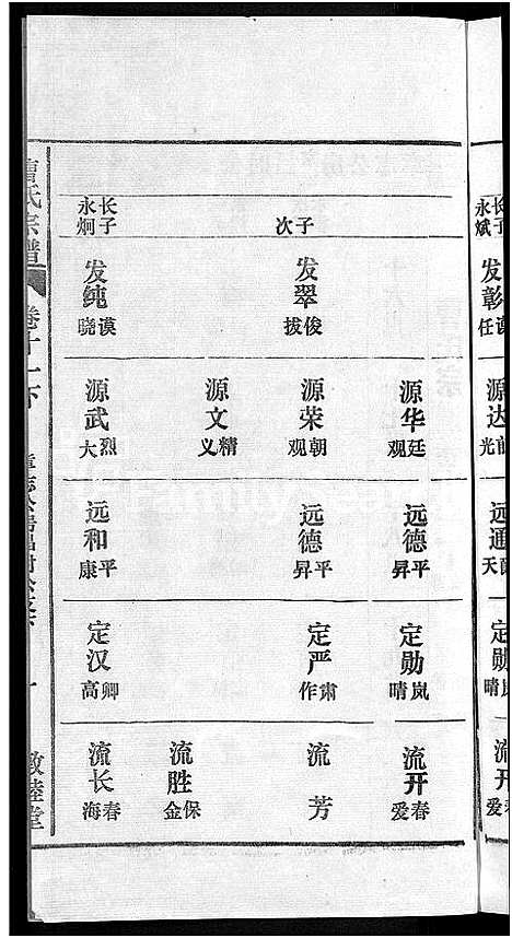 [曹]曹氏宗谱_12卷首1卷 (安徽) 曹氏家谱_十五.pdf