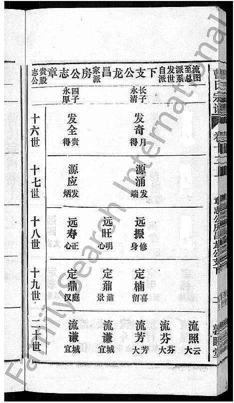 [曹]曹氏宗谱_12卷首1卷 (安徽) 曹氏家谱_十六.pdf