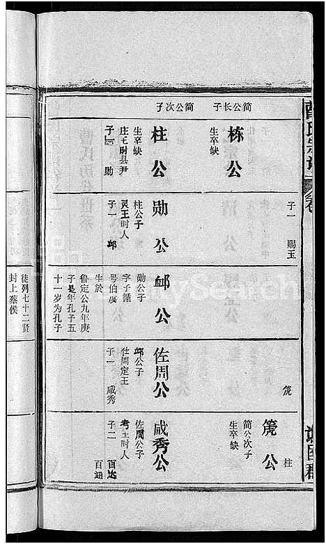 [曹]曹氏宗谱_27卷首5卷 (安徽) 曹氏家谱_二.pdf