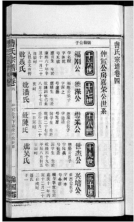 [曹]曹氏宗谱_27卷首5卷 (安徽) 曹氏家谱_九.pdf