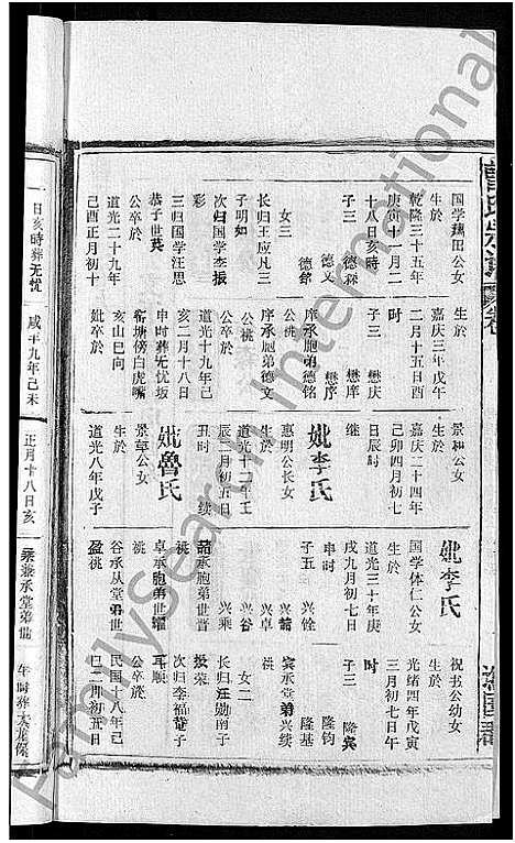 [曹]曹氏宗谱_27卷首5卷 (安徽) 曹氏家谱_十四.pdf