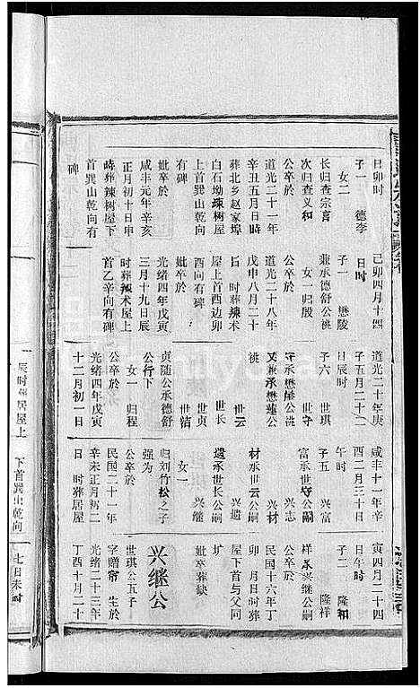 [曹]曹氏宗谱_27卷首5卷 (安徽) 曹氏家谱_十七.pdf