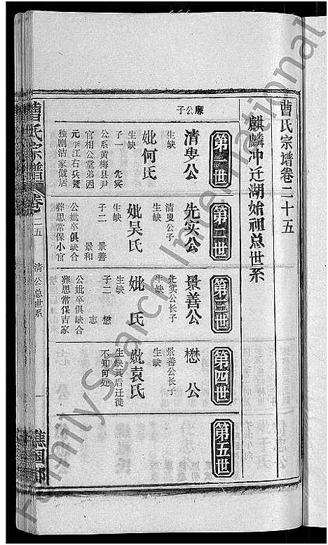 [曹]曹氏宗谱_27卷首5卷 (安徽) 曹氏家谱_三十三.pdf