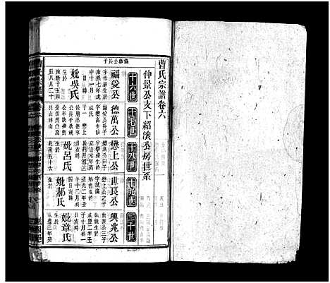 [曹]曹氏宗谱_27卷首6卷 (安徽) 曹氏家谱_十二.pdf