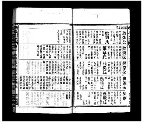 [曹]曹氏宗谱_27卷首6卷 (安徽) 曹氏家谱_二十.pdf