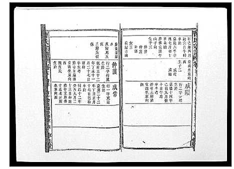 [曹]曹氏宗谱_26卷首2卷 (安徽) 曹氏家谱_十六.pdf