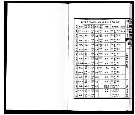 [曹]曹氏宗谱_7卷首1卷末1卷 (安徽) 曹氏家谱_二.pdf