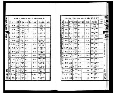 [曹]曹氏宗谱_7卷首1卷末1卷 (安徽) 曹氏家谱_二.pdf