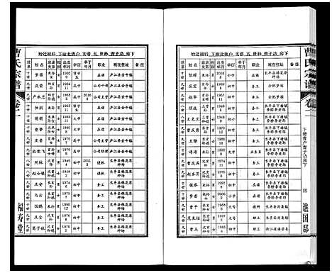 [曹]曹氏宗谱_7卷首1卷末1卷 (安徽) 曹氏家谱_二.pdf