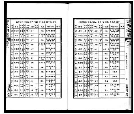 [曹]曹氏宗谱_7卷首1卷末1卷 (安徽) 曹氏家谱_二.pdf