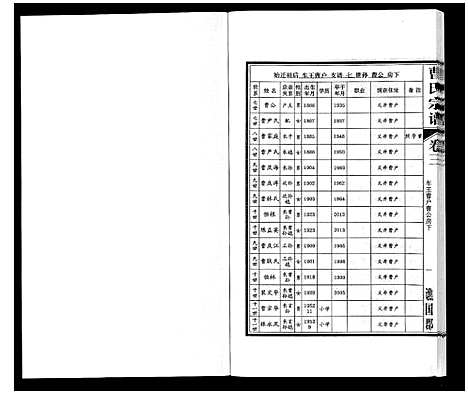 [曹]曹氏宗谱_7卷首1卷末1卷 (安徽) 曹氏家谱_三.pdf