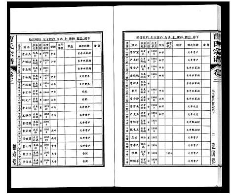 [曹]曹氏宗谱_7卷首1卷末1卷 (安徽) 曹氏家谱_三.pdf