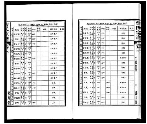 [曹]曹氏宗谱_7卷首1卷末1卷 (安徽) 曹氏家谱_三.pdf