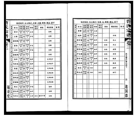 [曹]曹氏宗谱_7卷首1卷末1卷 (安徽) 曹氏家谱_三.pdf