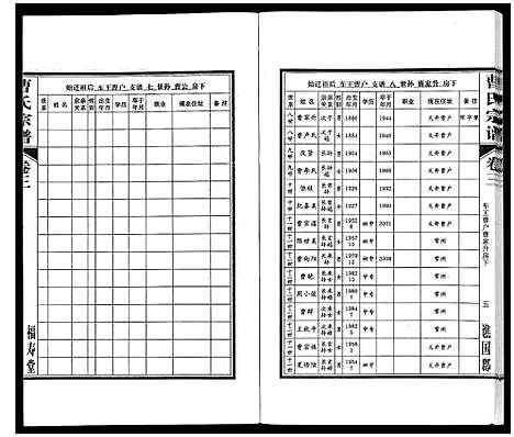 [曹]曹氏宗谱_7卷首1卷末1卷 (安徽) 曹氏家谱_三.pdf