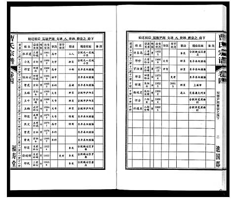 [曹]曹氏宗谱_7卷首1卷末1卷 (安徽) 曹氏家谱_四.pdf