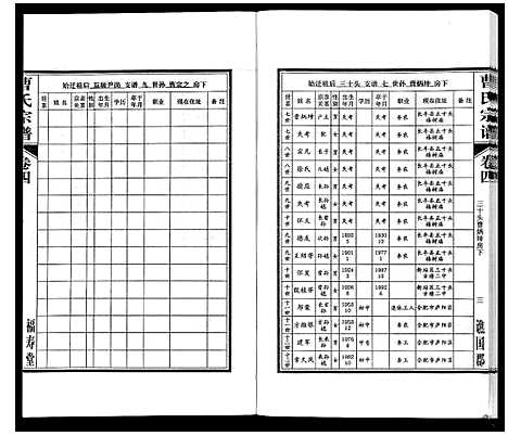 [曹]曹氏宗谱_7卷首1卷末1卷 (安徽) 曹氏家谱_四.pdf