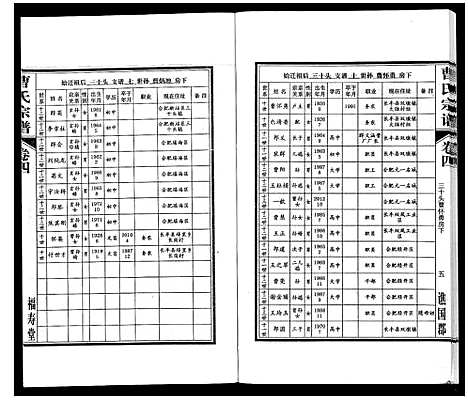 [曹]曹氏宗谱_7卷首1卷末1卷 (安徽) 曹氏家谱_四.pdf