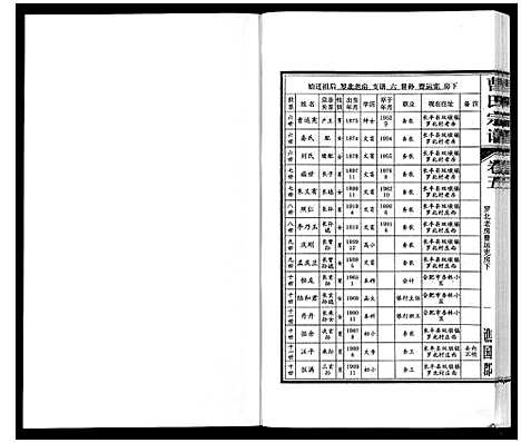 [曹]曹氏宗谱_7卷首1卷末1卷 (安徽) 曹氏家谱_五.pdf