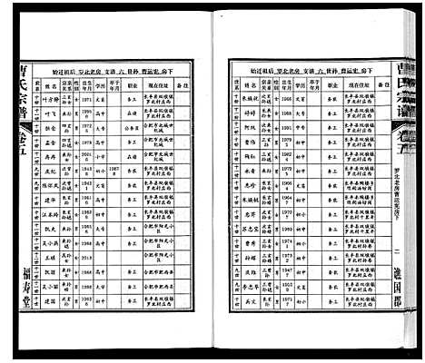 [曹]曹氏宗谱_7卷首1卷末1卷 (安徽) 曹氏家谱_五.pdf