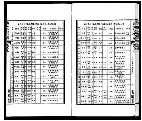 [曹]曹氏宗谱_7卷首1卷末1卷 (安徽) 曹氏家谱_五.pdf