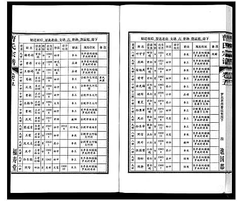 [曹]曹氏宗谱_7卷首1卷末1卷 (安徽) 曹氏家谱_五.pdf