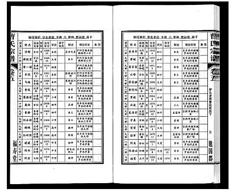 [曹]曹氏宗谱_7卷首1卷末1卷 (安徽) 曹氏家谱_五.pdf