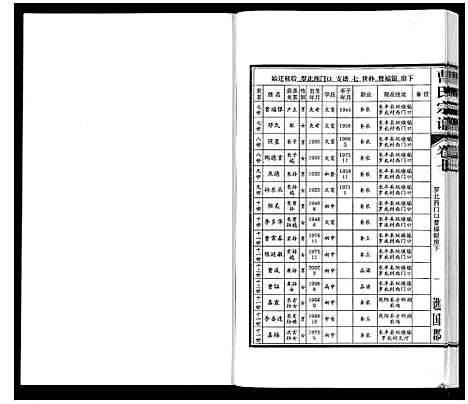 [曹]曹氏宗谱_7卷首1卷末1卷 (安徽) 曹氏家谱_七.pdf