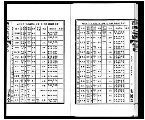 [曹]曹氏宗谱_7卷首1卷末1卷 (安徽) 曹氏家谱_七.pdf