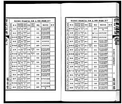 [曹]曹氏宗谱_7卷首1卷末1卷 (安徽) 曹氏家谱_七.pdf